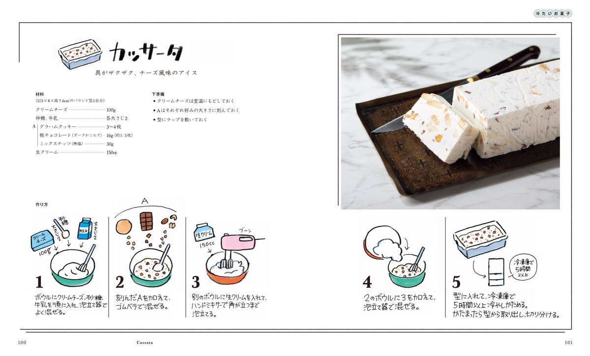溝呂木一美 私のてきとうなお菓子作り 出版 イラストレーター ドーナツ探求家 Twitterで大反響だった カッサータ のレシピも収録した 私のてきとうなお菓子作り 溝呂木一美 著 ワニブックス イラスト付きで 手軽に 作れるレシピを 溝呂木一美 私のてきとうなお菓子作り 出版 イラストレーター ドーナツ探求家 Twitterで大反響だった カッサータ のレシピも収録した 私のてきとうなお菓子作り 溝呂木一美 著 ワニブックス イラスト付きで 手軽に 作れるレシピを