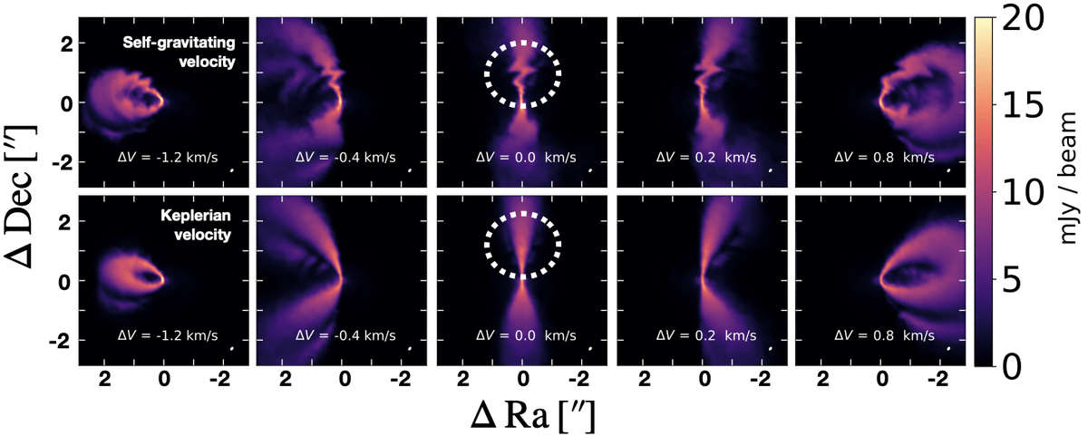DiRAC_HPC's tweet photo. The Data Intensive at Leicester (DIaL) cluster has been used to study the gravitational instability of cold discs of gas and dust that surround young stars, some of which form gas giants or brown dwarfs. 
#StarFormation #PlanetFormation
https://t.co/FUIj2uxj6G

@STFC_Matters https://t.co/B16q1cTv2e
