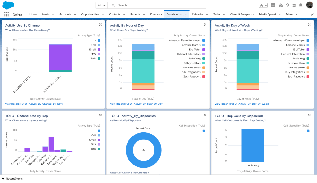 1000s of hours later, we came up with a solution to solve the most frustrating problems in your reporting dashboard. You could do it yourself, but why do that when it's just a click away?

buff.ly/2QQyCIY
