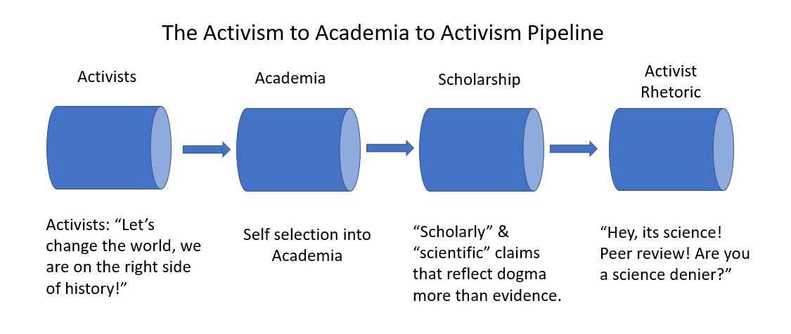 PsychRabble's tweet photo. Introducing:
The Activism to Academia to Activism Pipeline https://t.co/iPyD5pi6ec