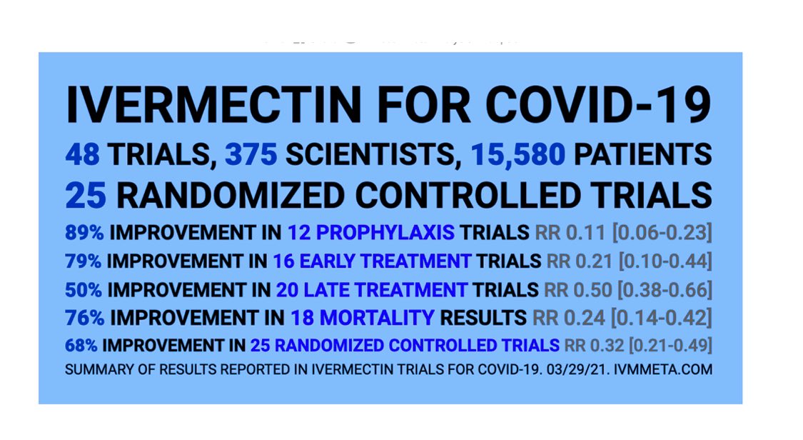 MikeDefensor's tweet image. The current clinical trials being conducted on IVERMECTIN by FLCCC. Check their web page. We could have saved alot of lives if we knew about this before. Almost 10t of the 13t who died. It’s  not too late. God help us.