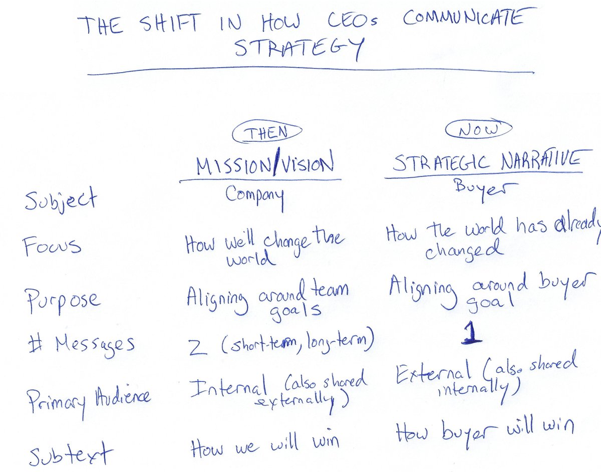 Andy Raskin tweet media