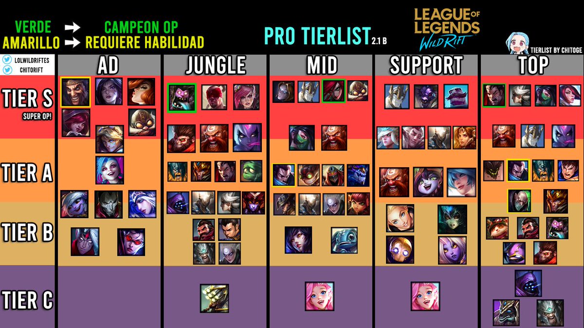 LoL Wild Rift Support Tier List 2.4