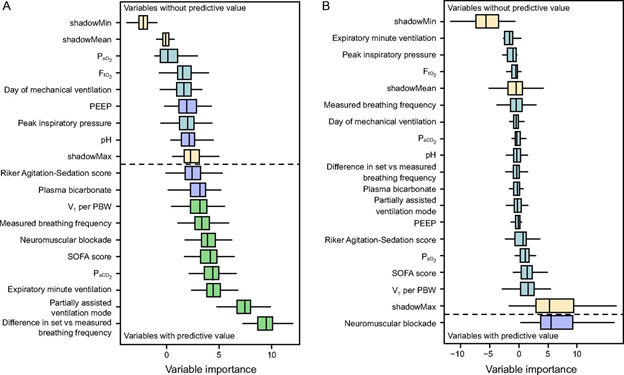 respcare's tweet photo. Urner et al @martin_urner evaluated 191 subjects for 761 study days to identify if routinely collected clinical data could predict diaphragm atrophy during mechanical ventilation. @ecgoligher @efan75 @nialldferguson
https://t.co/dPOQSTYdZB https://t.co/41iQAceYmC