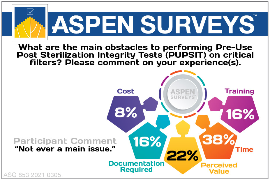 aspen_media_inc's tweet photo. What are the main obstacles to performing Pre-Use Post Sterilization Integrity Tests (PUPSIT) on critical filters?
-
Aspen Alert --> SUBSCRIBE today --> https://t.co/u1WQYt5go7
-
#biotechnology #pupsit #bioprocess https://t.co/mssz4AM2UI