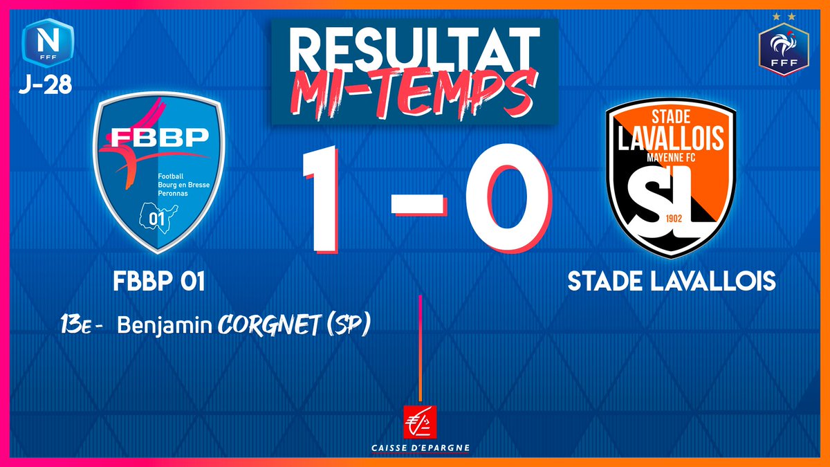 FBBP01's tweet photo. 🚨 45’ C'est la mi-temps à Verchère au terme d'une première mi-temps plaisante dans le jeu du côté bressan avec plusieurs occasions !

🥇 Ben #Corgnet a ouvert le score grâce à un pénalty obtenu par Kev #Testud mais il ne faudra pas s'endormir et tomber dans le faux rythme ! https://t.co/DVD1u3YiKZ