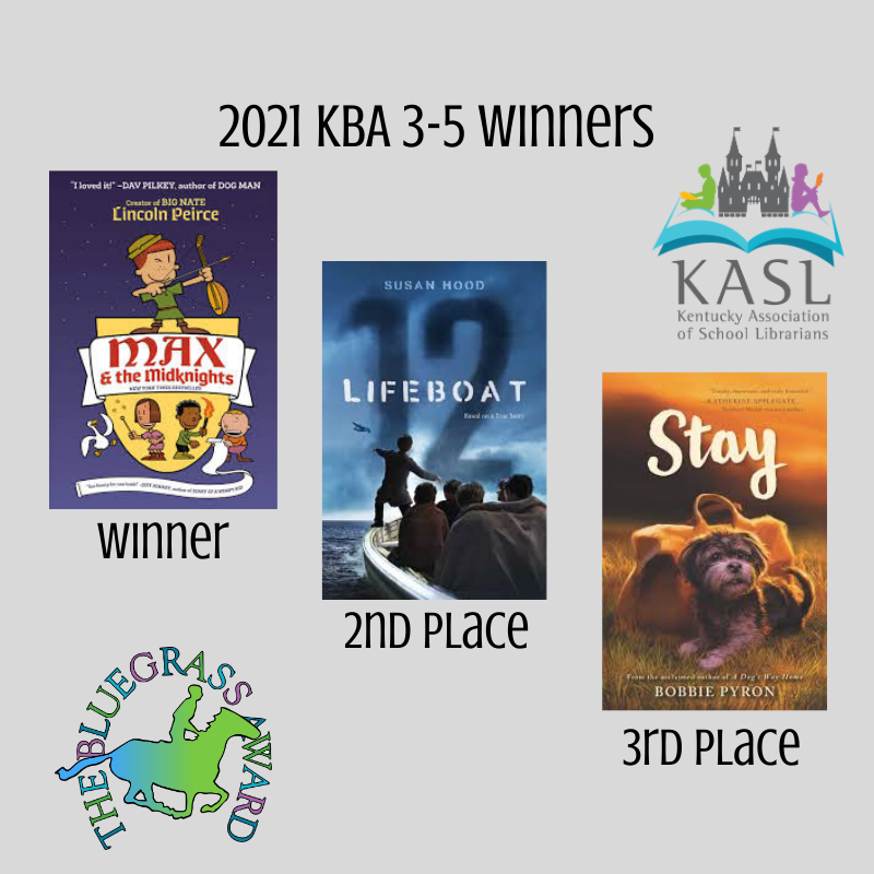 2021 3-5 KBA Winners

<a href="/LincolnPeirce/">Lincoln Peirce</a> @sHood125 <a href="/BobbiePyron/">Bobbie Pyron</a>