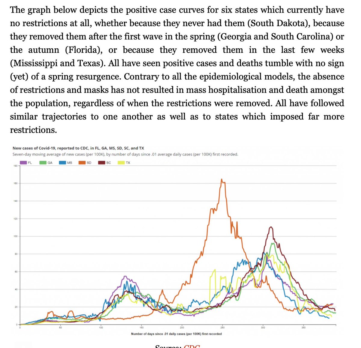 I truly cannot see how the impending-doom lockdowners intellectually survive this era. lockdownsceptics.org/2021/04/02/why…