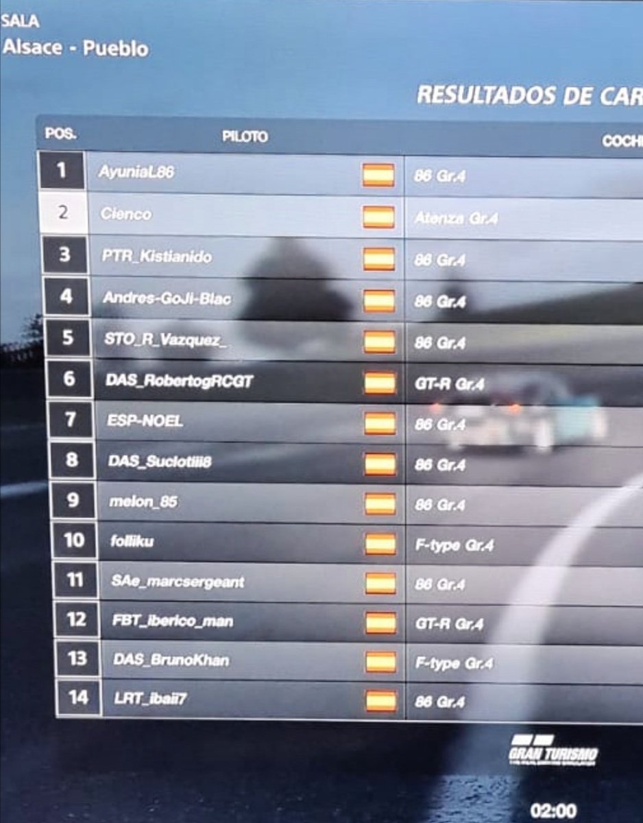 📢 Primera carrera de la nueva serie de <a href="/MotorsportDas/">DAS Motorsport | #beDAS</a> #DASeries.
🌍 Alsace Pueblo
🏎️ Mazda. GR4
👉 División plata 
Nuestro piloto 👤 <a href="/ZiencoF/">Félix</a> después de una buena clasificación. Consigue una Buenísima P.2 🥈en carrera sorprendiendo con el único Mazda de la parrilla🏎️🏁💪🏼