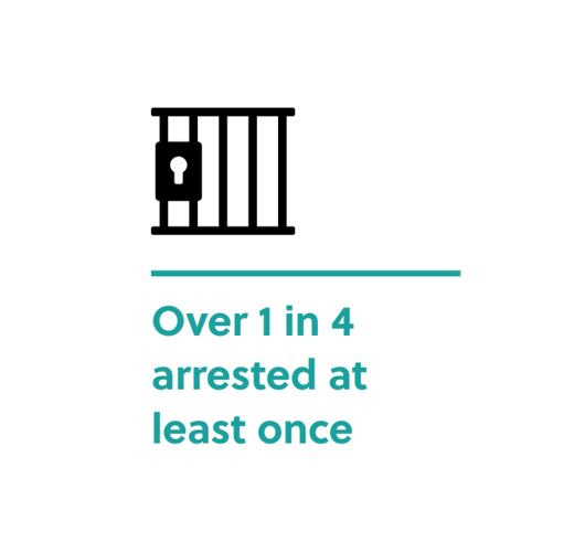 The current system is not working for people facing multiple disadvantage and many of their interactions with public services are negative and/or avoidable. This results in substantial cost to the public purse. Read more to #seethefullpicture fulfillinglivesevaluation.org/wp-admin/admin…