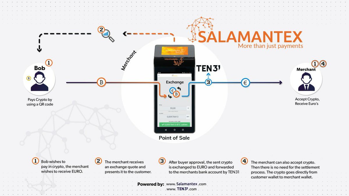 TEN31guide's tweet photo. BIG NEWS 🚀 for @Salamantex. I have made an infographic about the protocol they use. Happy to see them at board at the @TEN31Bank family

#Zilliqa #Nimiq #eFIN #TEN31 https://t.co/AB1S8S6363