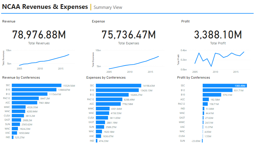 Raina_DataViz's tweet photo. Catching up on all the missed PowerBI Workout Wednesday challenges!!
#WOW21
#PowerBI

Beginners attention please!!
Watch out this video by @JSBaucke on Basic KPI Report :
https://t.co/2PE9VRschb

@shan_gsd 
@MMarie 
@dataveld https://t.co/P7nHBq9ViM
