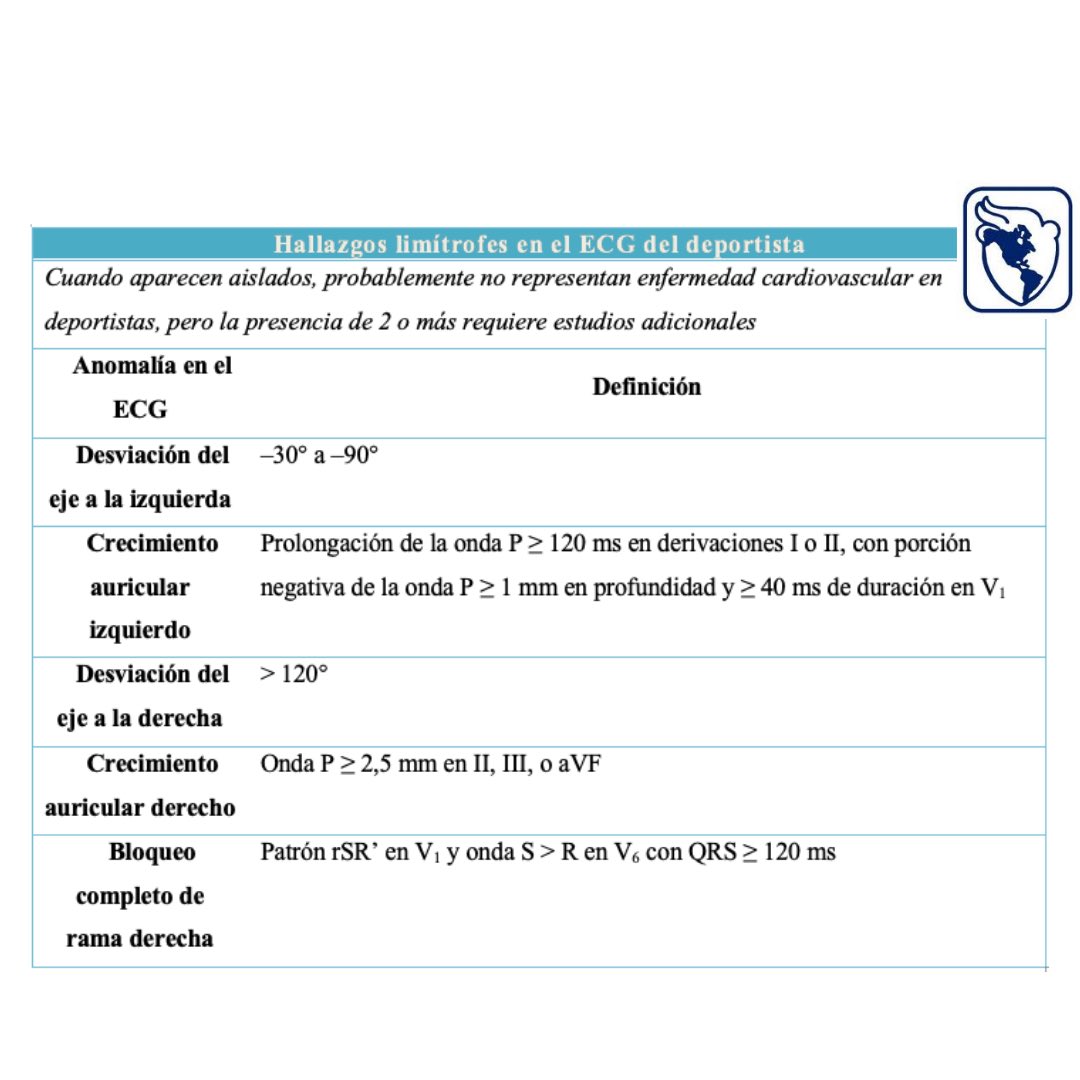SIAC_cardio's tweet image. #ECGfirst en atletas
Hallazgos normales y anormales 

Dr. Martin Ibarrola @elciudadanobv 
Consejo #ElectroSIAC 
siacardio.com/consejos/elect…