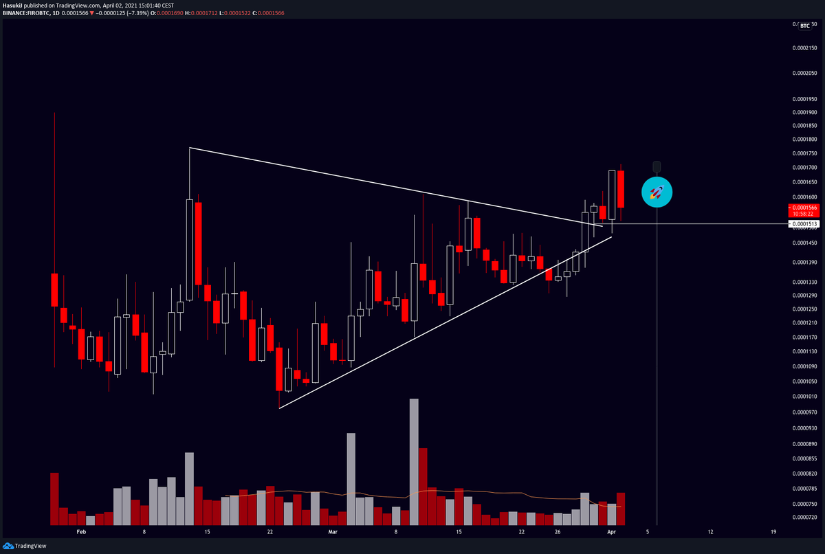 HasukiJ's tweet photo. $FIRO next days on 🔥 https://t.co/ghnbxVXHkO