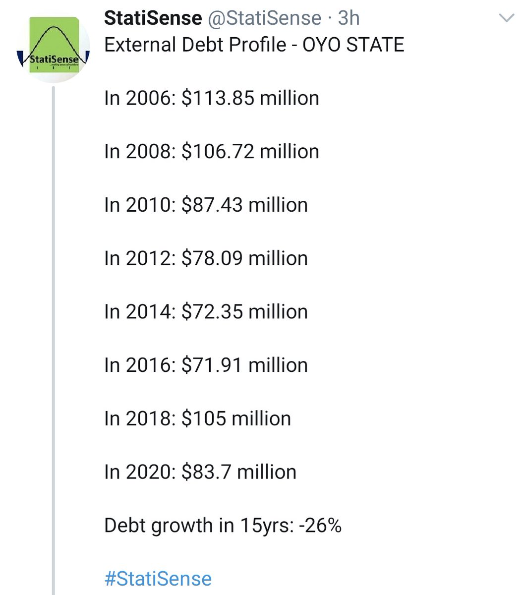 Third claim
Oyo State moved from 5th to 37th on external debt profile table. The least in the Country. Facts only.