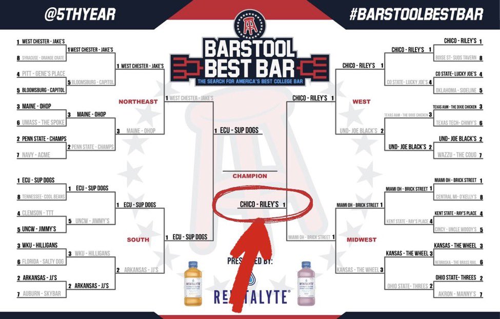 TylerRichMusic's tweet photo. Final two! Voting closes at 5pm pst today. Want to vote? It’s simple - just tweet this hashtag #BestBarRileys @RileysChico @barstoolsports @5thYear https://t.co/Mqy92tMMJF
