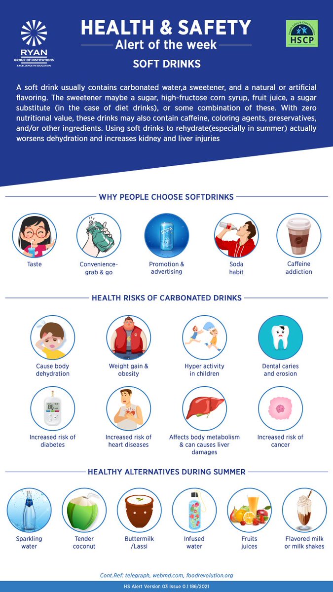 RyanIntlGrp's tweet photo. While advertised and marketed to quench thirst, #SoftDrinks often do the opposite. High sugar, high-fructose and #caffeine content cause dehydration, especially in #children.
Here are some pointers.
#RyanHealthGuide https://t.co/NFm1NDX1pi