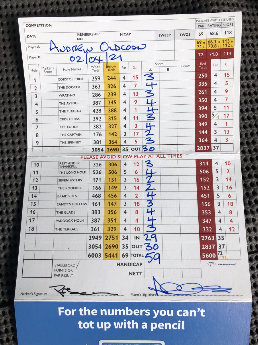 Been a member at ⁦<a href="/rathoparkgolf/">Ratho Park Golf Club</a>⁩ since 1976 when I was 16 years old , 2 days after my 61’st birthday and after a few close shaves over the last 46 years finally did it ! 59 🏌️‍♂️🤩🤩 life in the old dog yet ⁦<a href="/euLegendsTour/">Legends Tour</a>⁩