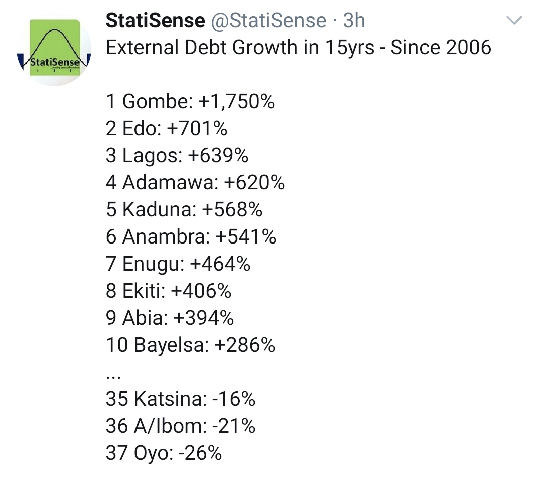 The last screenshot for those asking for source eh.
I hope I've been able to convince you not to confuse you that Seyi Makinde na baba for this governance thing. Lmaooo