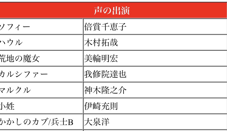 マルクル X 声優 Hotワード