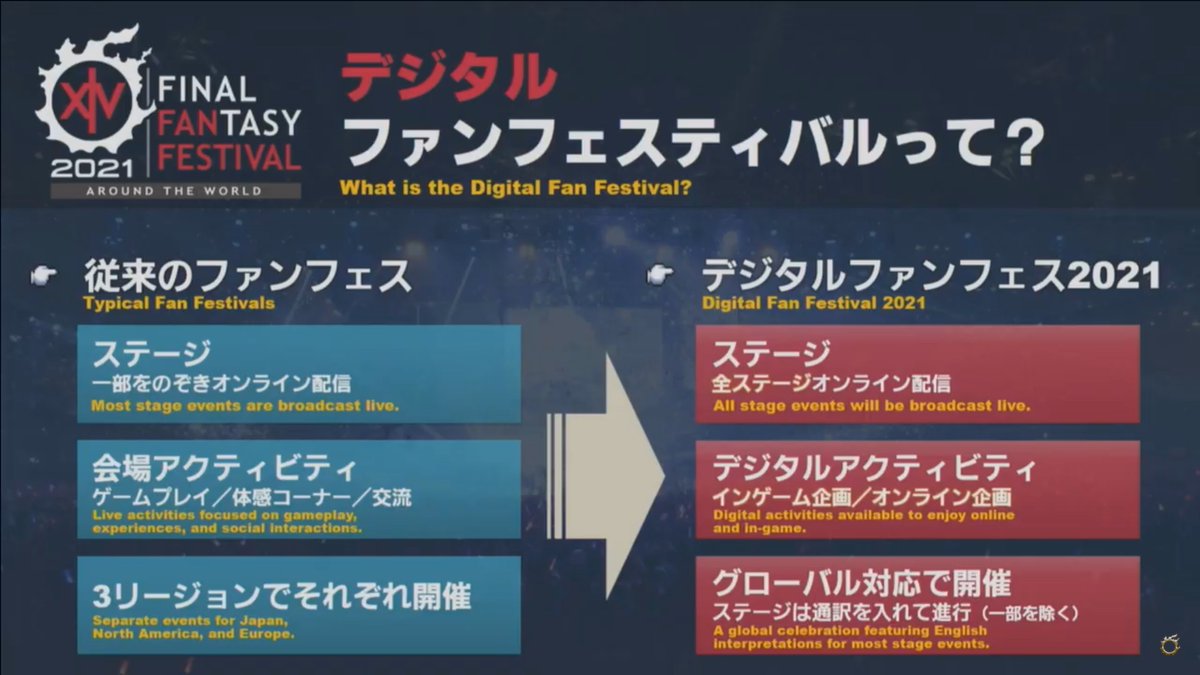 はるうらら على تويتر Day2 Live Q Aは海外では良くやっているが 今回は全世界対応 事前応募してzoomで繋いで頂き 直接答える 声優さんと振り返る名シーン 声優 さんに後から生で演技してもらう趣向 もしかしたら声が当たってなかったシーンもやって