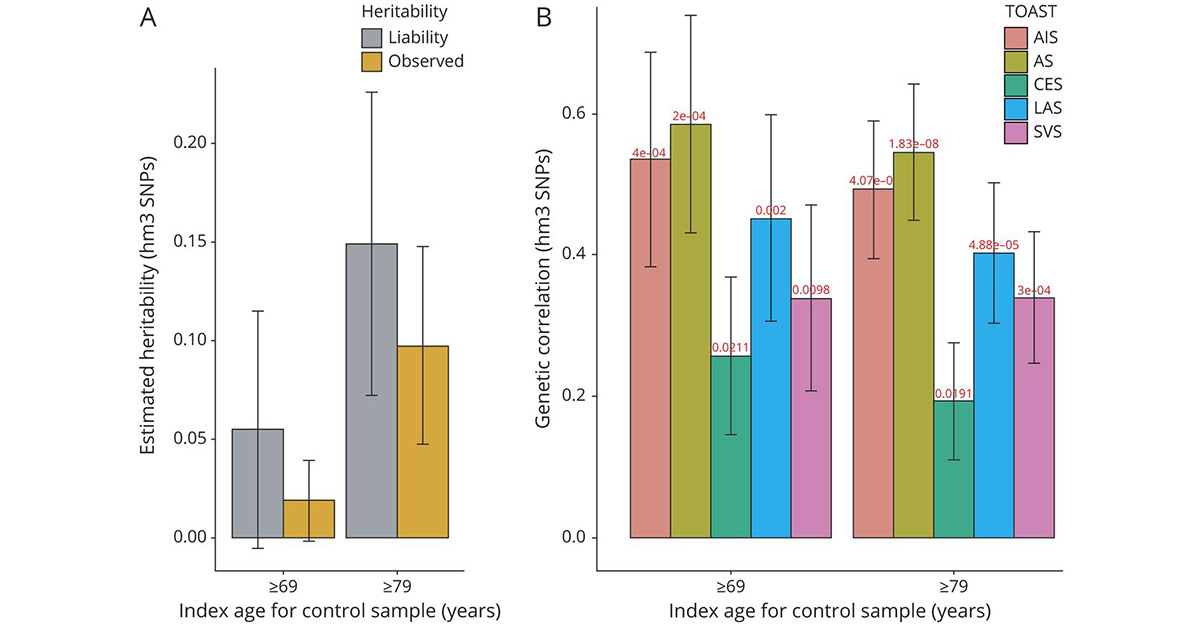 Neurology Journal tweet media