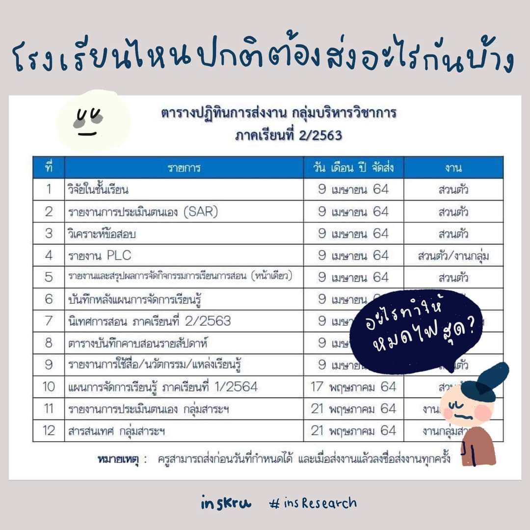 RatchaSun's tweet photo. "เป็นครูสบายจะตาย แค่สอนหนังสือเอง"

https://t.co/M01XTTzMfA https://t.co/sWPOk3Lxbc