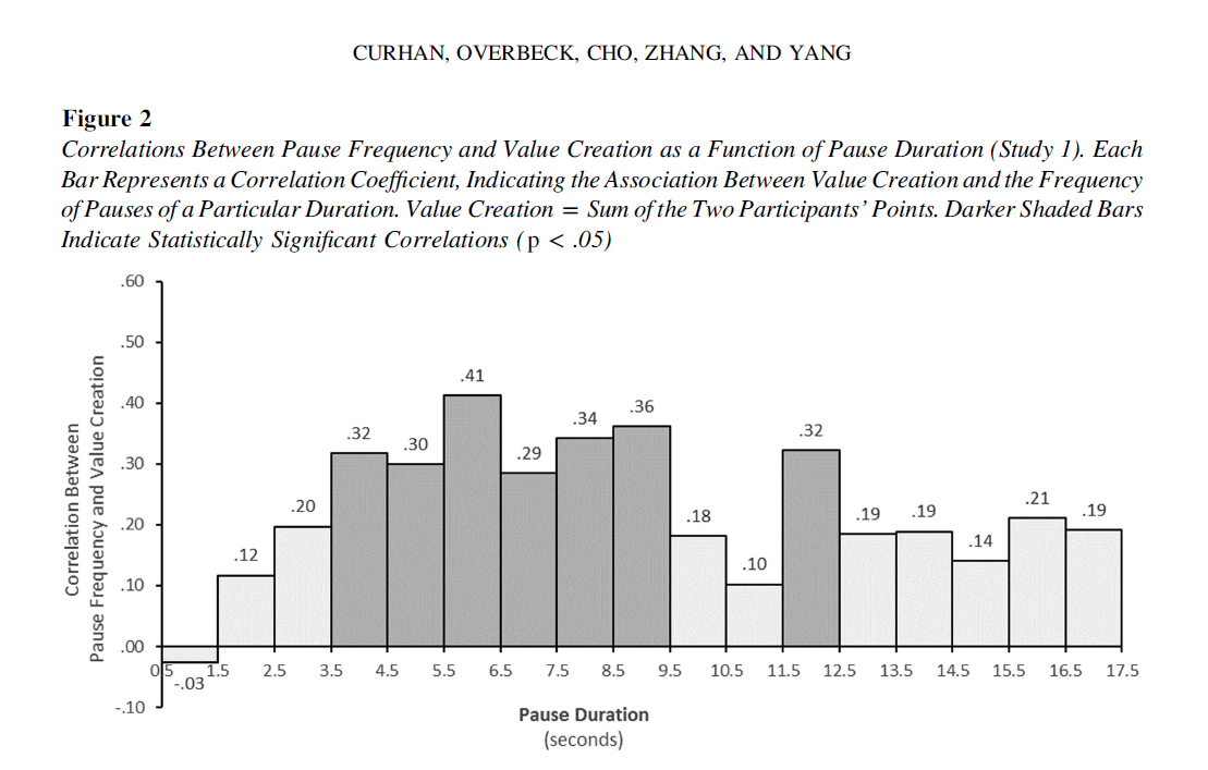 Adam Grant tweet media