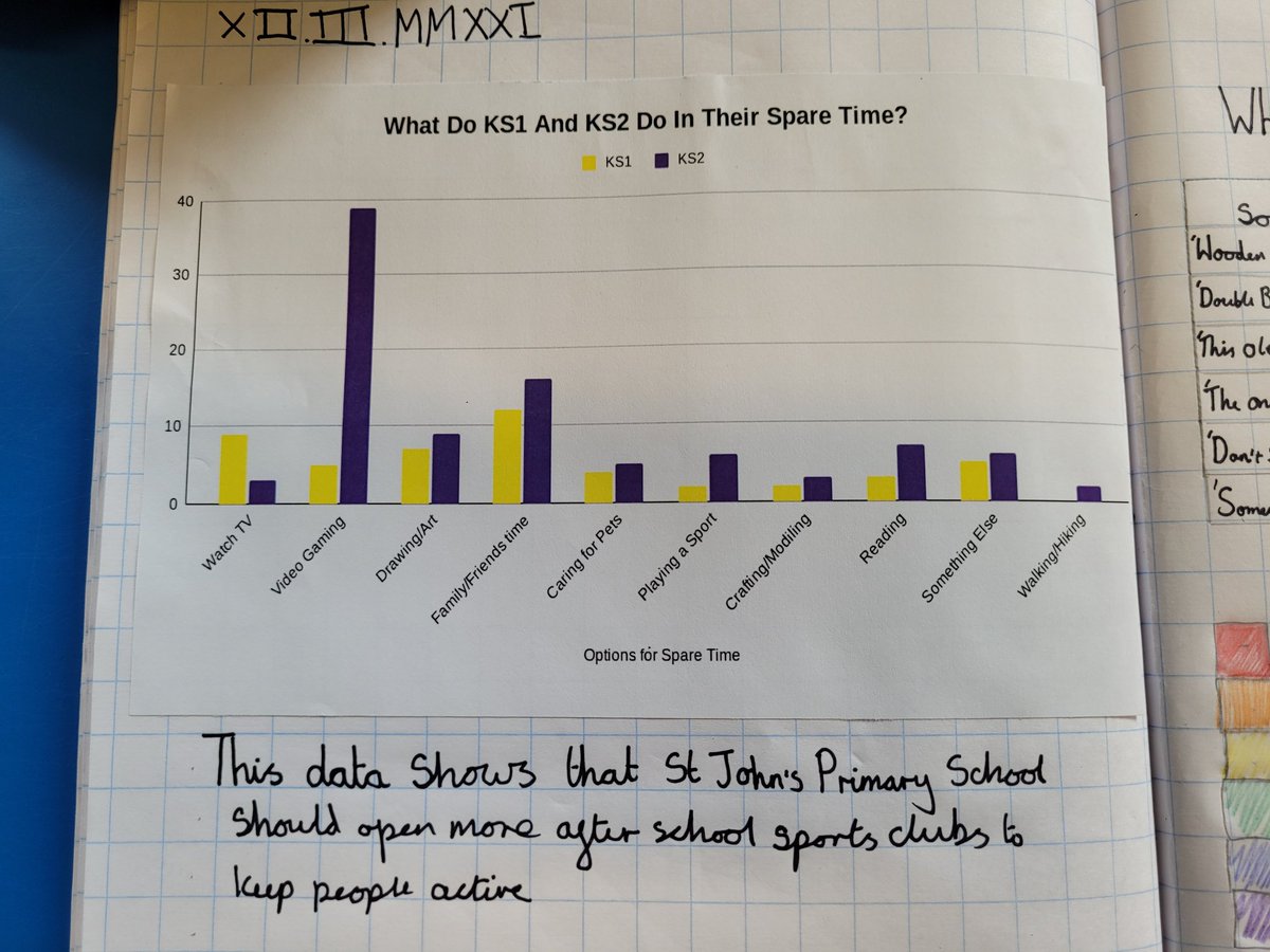 beejow's tweet image. More of our amazing census work... this has been such a good opportunity to showcase the real life applications of our maths skills - just what we needed as our first week of maths leaning after lockdown! @StJohnsPrimary3 @Census2021 #letscount