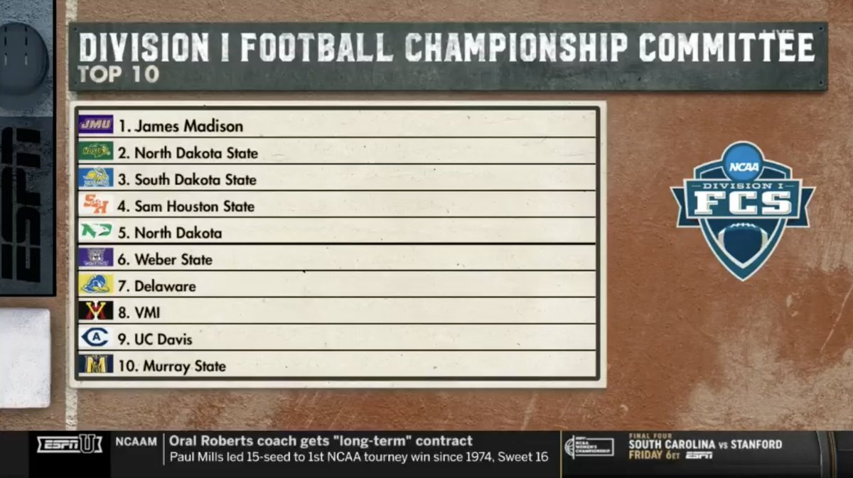 ValleyFootball's tweet photo. The @NCAA_FCS Committee revealed its Top 10 on ESPNU on Thursday night.  James Madison is No. 1, followed by @NDSUfootball , @GoJacksFootBall , Sam Houston, and @UNDfootball .  @ValleyFootball has three teams in the Top 10; the Big Sky has two; and the CAA has two. https://t.co/SQ8qYSVRBf