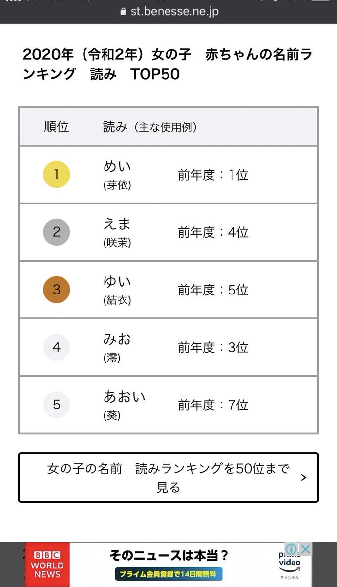 えま Pa Twitter とうとう私たちの時代が到来したようですね えまでよかったこと 便利編 どの言語の方でも大体発音できる インド南部の方々からはどうしても ヤマ と呼ばれました 英語圏で超多い名前なのに自分だけの漢字の意味があるので便利かつ