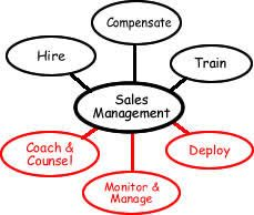 steffsalesguru's tweet photo. #salesmanagement #clubhouse
I'm excited to announce the creation of a new event with the topic of "Sales Management for Dummies" taking place in Clubhouse @ 5:00PM EDT https://t.co/SnHEZF7XTg