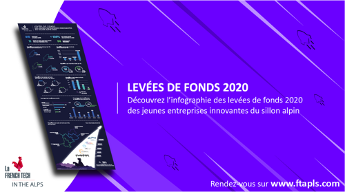 FTAlpsGrenoble's tweet photo. 🐓🏔️Découvrez l’infographie des levées de fonds réalisées par les jeunes entreprises innovantes du sillon alpin en 2020 à travers des indicateurs clés. 
🔍 https://t.co/grXe4t5QD6
#FTAlps #LaFrenchTech https://t.co/LSpO2l1MI1