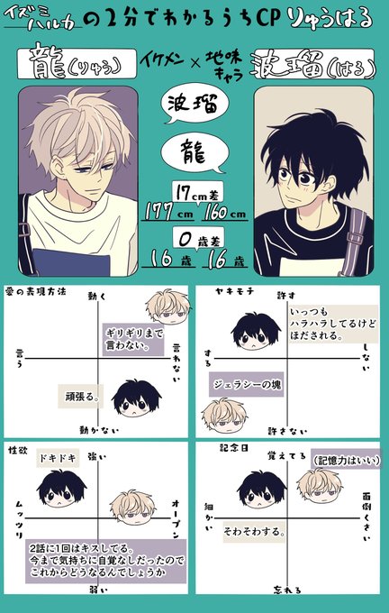 クラスのイケメンと地味キャラがバンド組む話のtwitterイラスト検索結果 クラスのイケメンと地味キャラがバンド組む話のtwitterイラスト検索結果