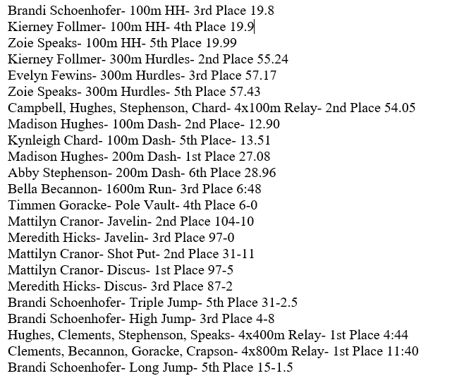 Victory #1!!!! Great Job Comets!