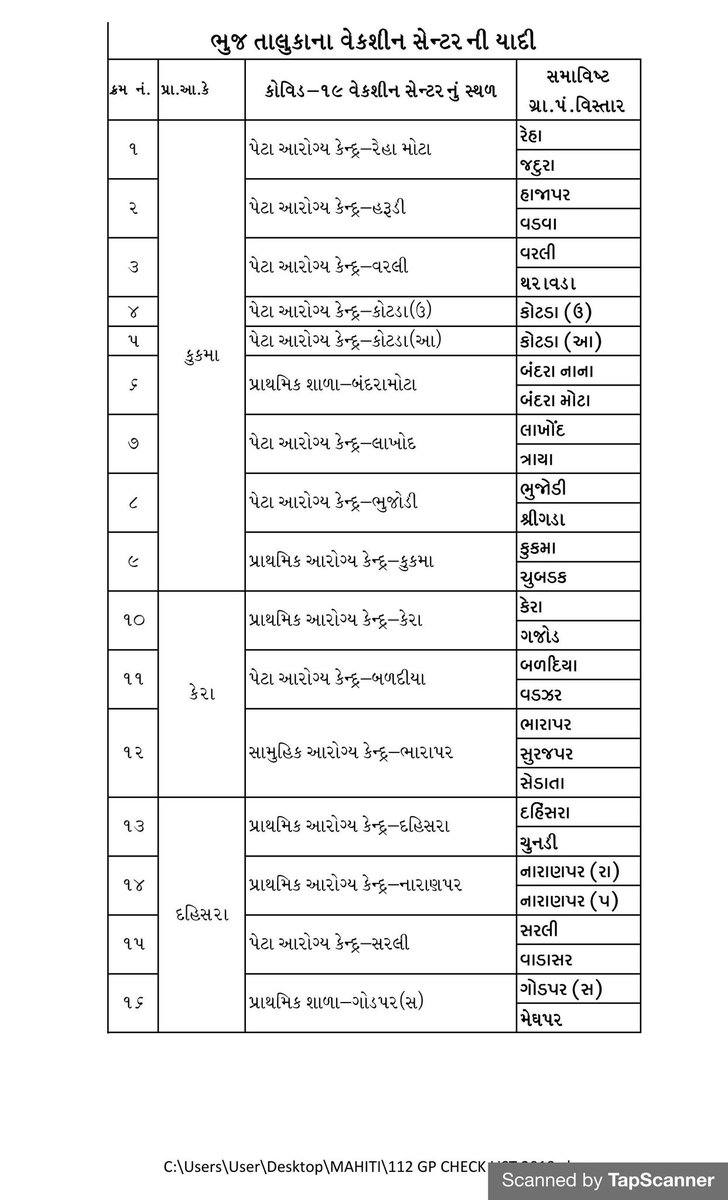 Bhuj vaccine planing