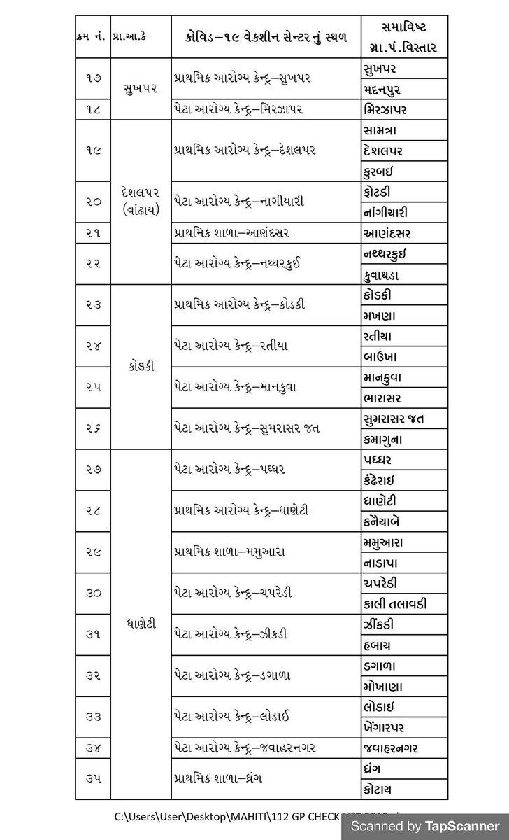 Bhuj vaccine planing