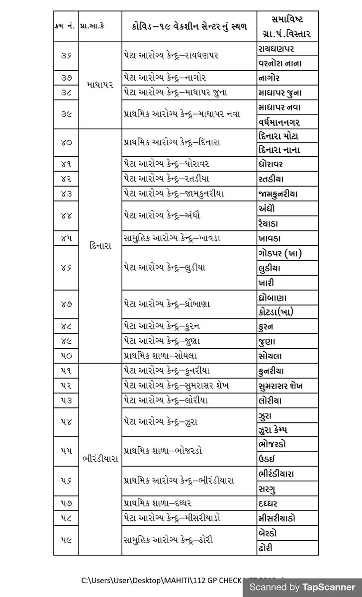 Bhuj vaccine planning