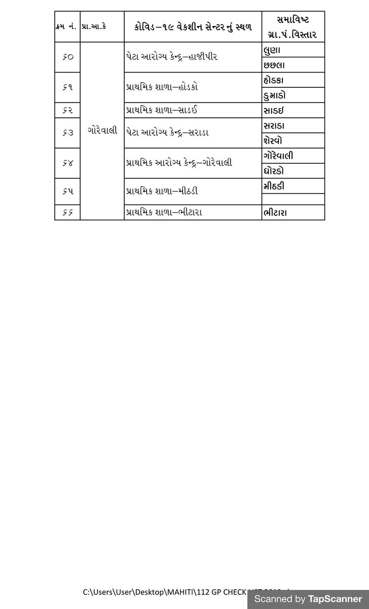 Bhuj vaccine planning