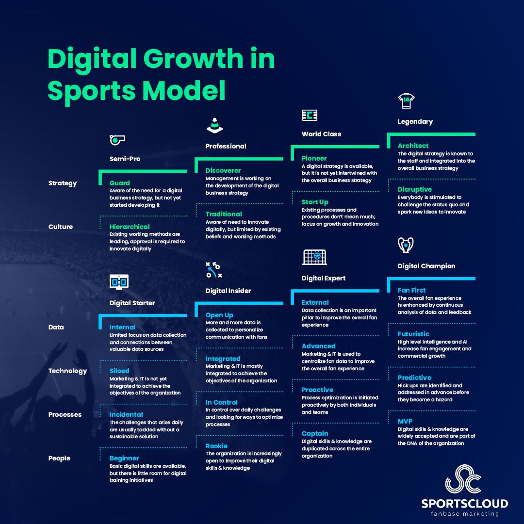 In the latest edition of <a href="/fcbusiness/">fcbusiness Magazine</a> is our colleague
<a href="/Markvw02/">Mark van Wijnen</a> asked together with Maarten Dedobbeleer to look back on the milestones of <a href="/ClubBrugge/">Club Brugge KV</a>. In this interview they share insights into the club's strategy around digitization: lnkd.in/eMPmusf