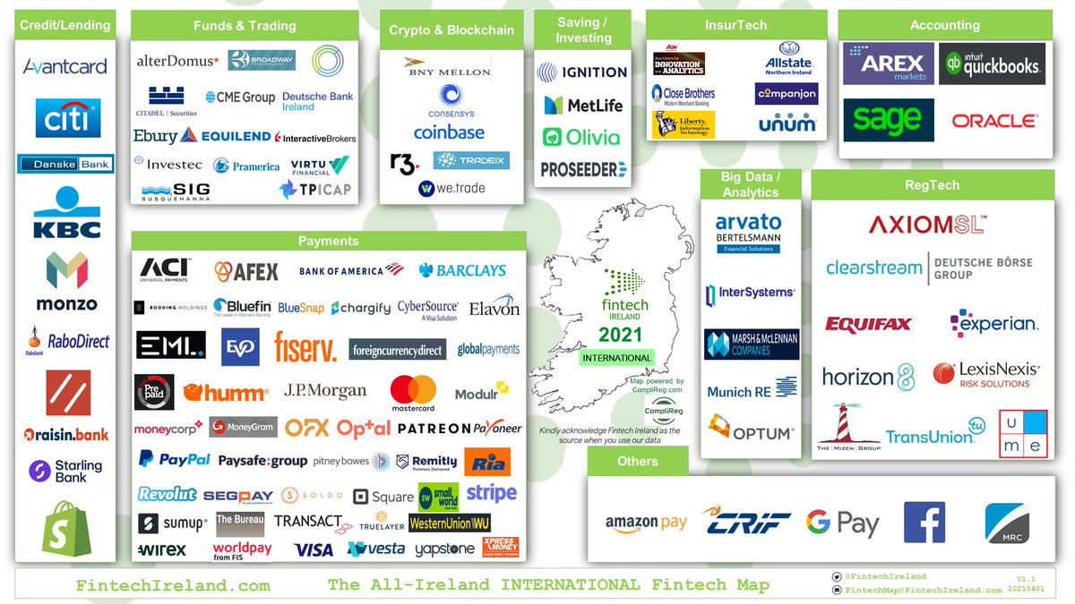 FinTechIreland's tweet photo. If you support the #Irishfintech ecosystem &amp; particularly if you're on the #FinTechIreland Maps be great if you would RT, comment, like etc.

Catch the #YouTube replay of Release of the Fintech Ireland Maps of 360 indigenous &amp; international fintech. https://t.co/1O5TVU1YNl https://t.co/yBWYKQWzK9