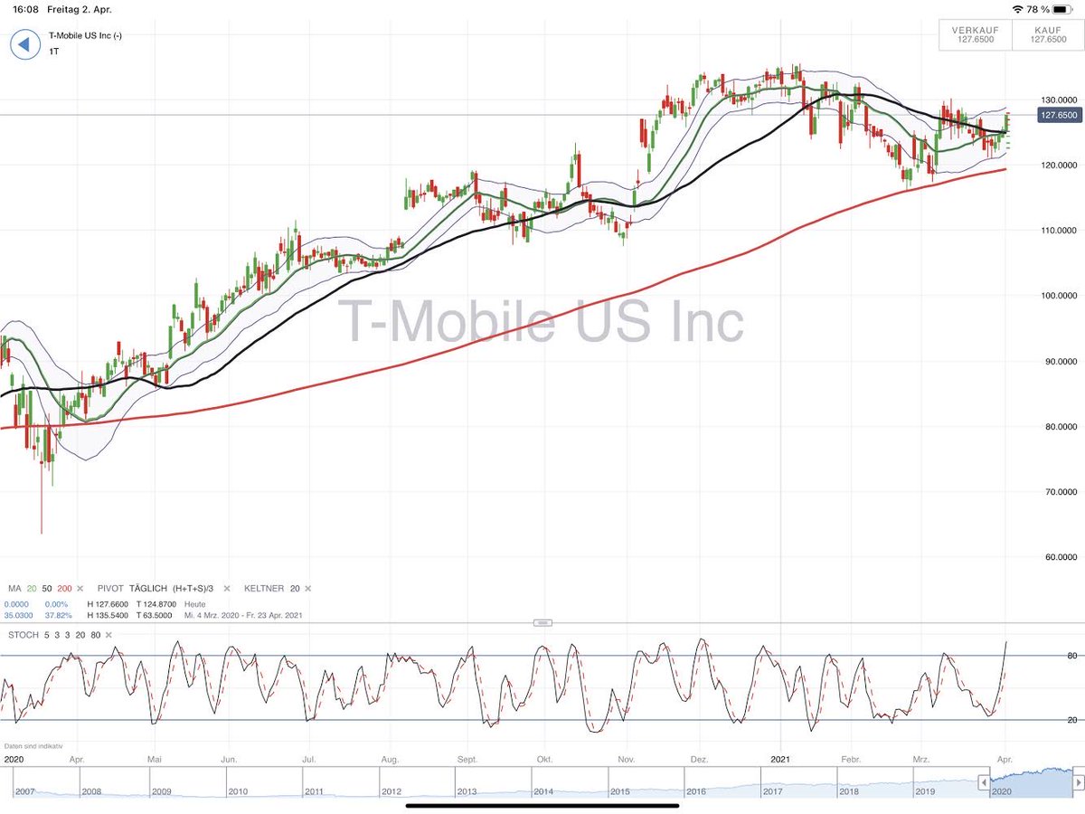 DaytradingTrend's tweet image. #T-Mobile US $TMUS #charttechnisch im Aufwärtsmodi . Ist die #Aktie ein Kauf ? Wie ist Eure Meinung ?