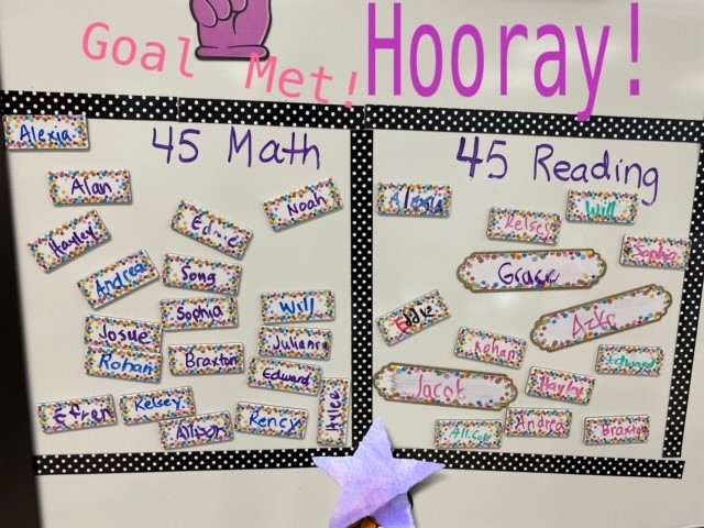 #IREADYGoal   #MoveThatMagnet 

Such a good feeling to accomplish iReady goals of minutes for the week.  Thanks, @stevens2ndgrade for sending the iready central things that we will use.   Students have liked  moving their magnets up to the 45 minute box. 
<a href="/HembreeSprings/">Hembree Springs</a> 
💜💜💜