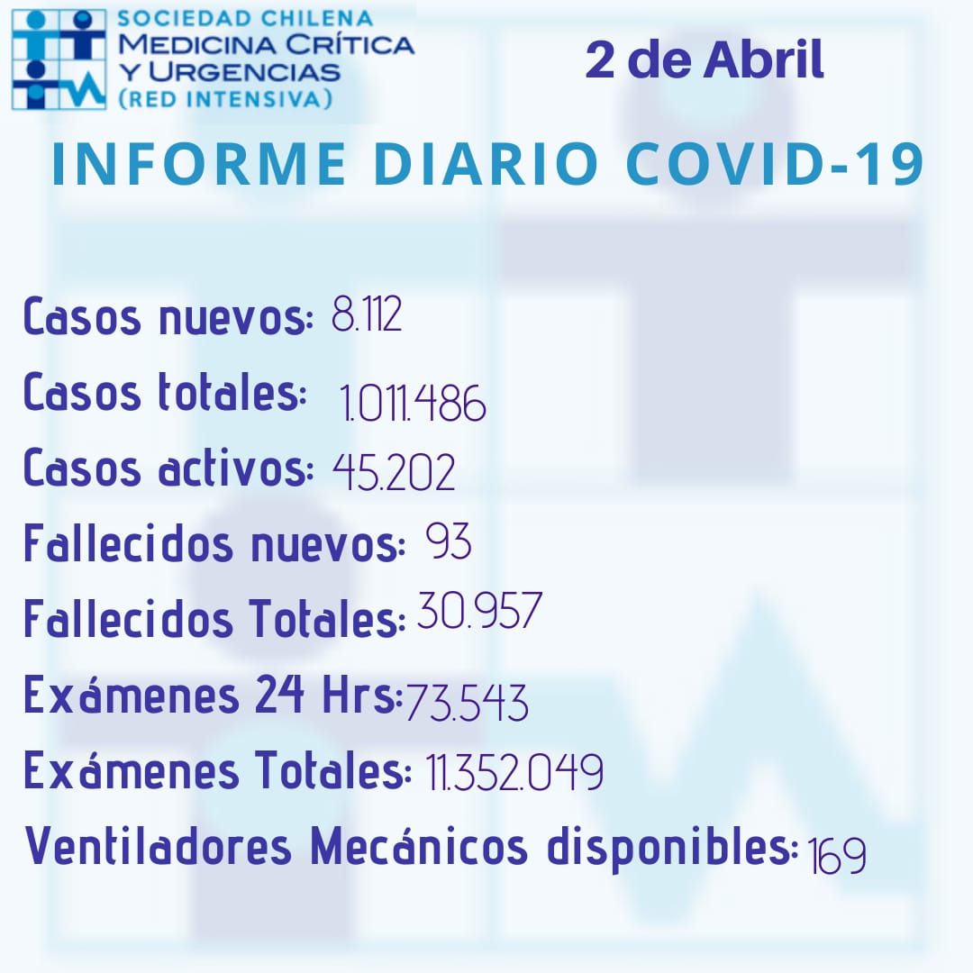 sebasugarte's tweet photo. #COVID19 situación de la pandemia hoy en Chile, se superaron ya los 8 mil casos nuevos al día. #QuedateEnCasa https://t.co/9Zt35Aj52e
