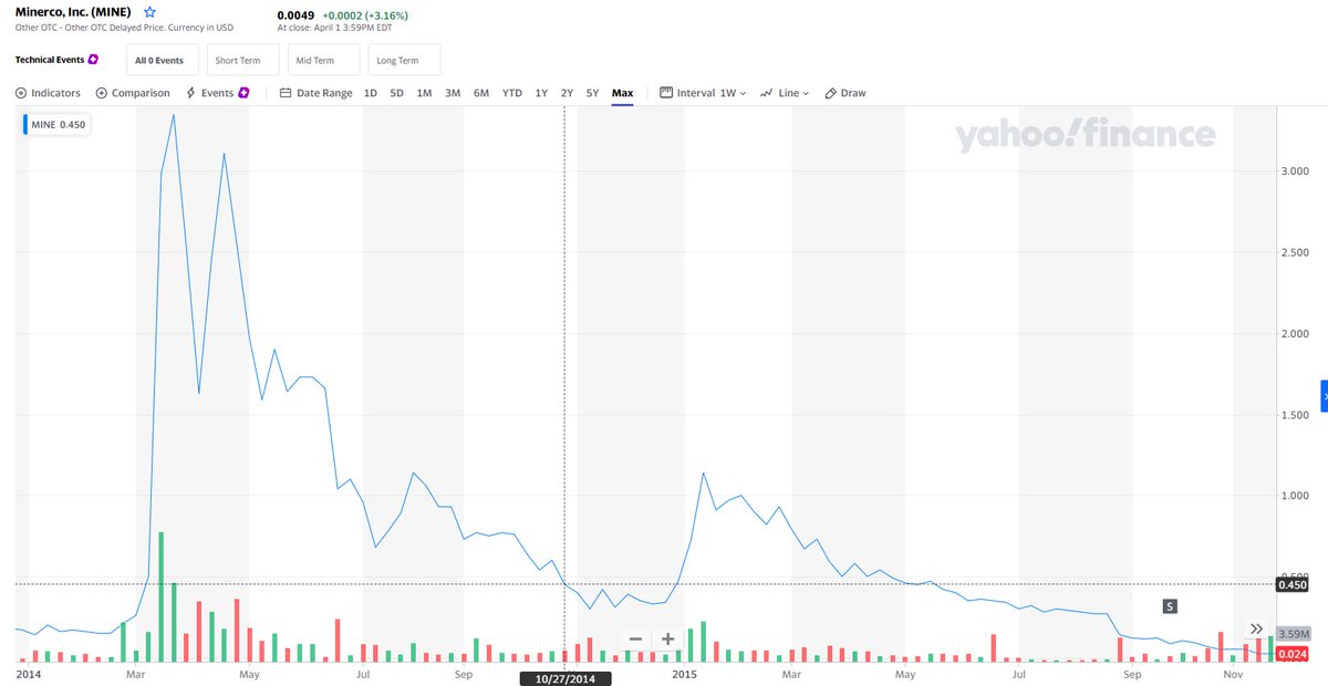 TheTripsHunter's tweet photo. $LTNC  and its canned water.... Where have I seen this before? 

Oh yea, everyone's favorite Shroom company $MINE tried this back in 2014-2016. I remember those days

Fun to watch history repeat. https://t.co/lfDnMC2xnf