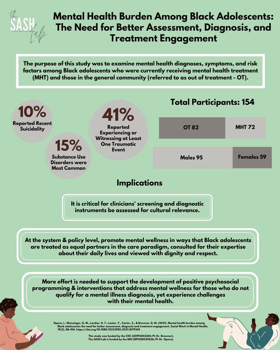 Check out our 1-page infographic on a CDC funded study (PI: Dr. Bridgette Brawner). Share our infographic with your friends, colleagues, and organizations that are focused on improving mental health access for Black children. #oparalab #thesashlab #ResearchFridays