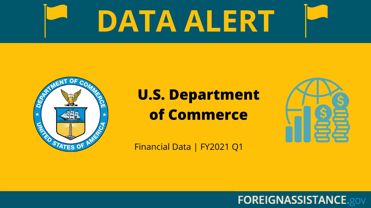 ForeignAsst_gov's tweet photo. #DataAlert: FY2021 Q1 financial data updates continue! Check out the latest from @CommerceGov, which includes data from the Commercial Law Development Program (CLDP), National Oceanic and Atmospheric Administration (NOAA) & @TradeGov (ITA)
https://t.co/2ZjMOvECyL https://t.co/PCfPoZ8NK3
