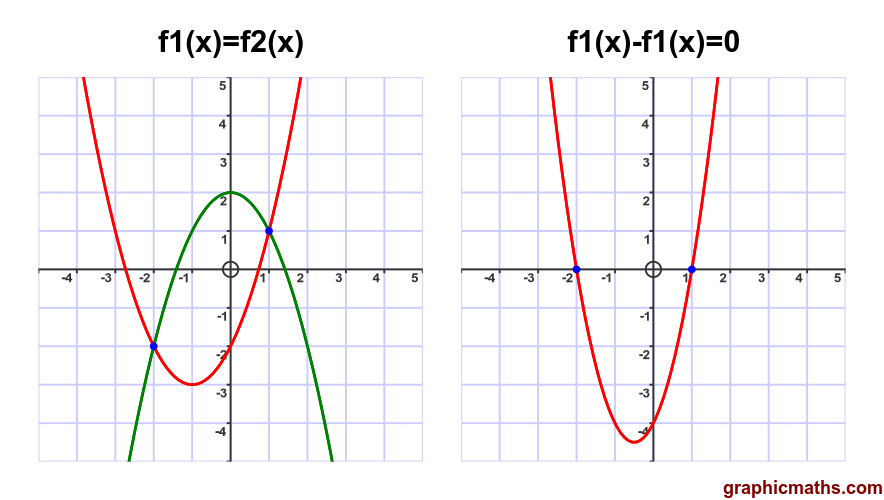 GraphicMaths tweet picture