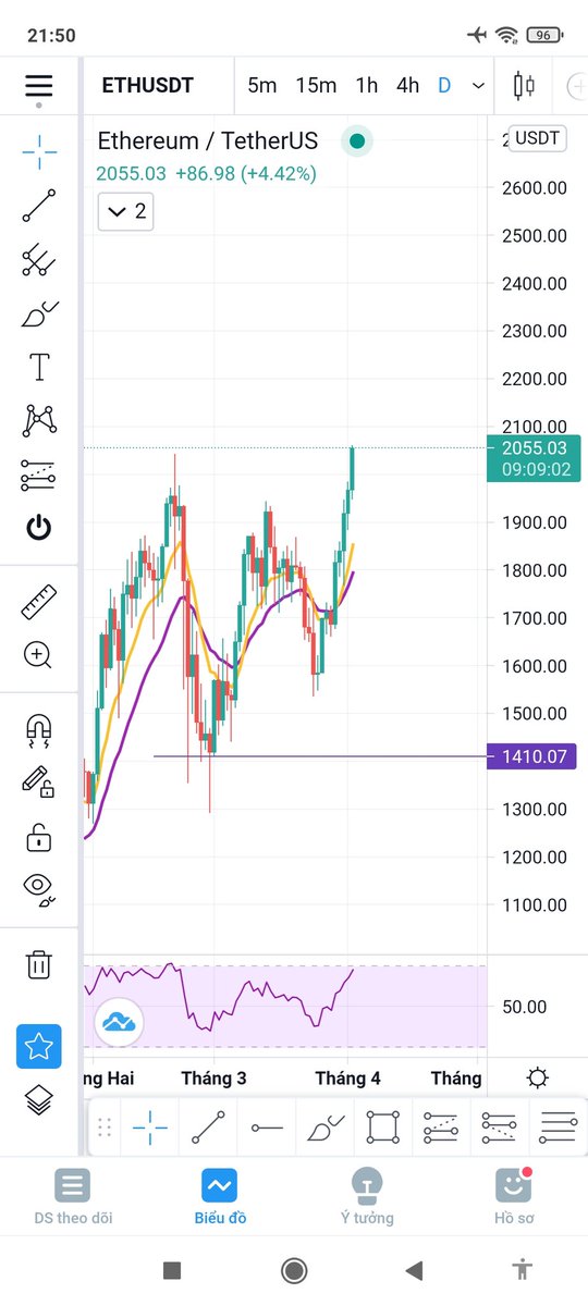 RobertThaiVP's tweet photo. ETH ... new ATH!!!🎆🎆🎆 https://t.co/Fd3XnxAEBt