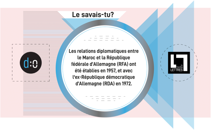 Etlettres's tweet photo. Cette semaine, avec notre partenaire #Disorient, nous avons lancé notre dossier «dis:tance», pour examiner la relation complexe entre l'Allemagne et le Maroc. À quoi vous attendre 📦?👉@ Entretiens, analyses et petites informations sur des sujets d'actualité. Le saviez-vous? https://t.co/GUcjaTAkd5